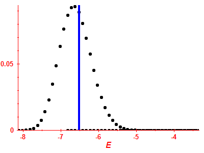 Strength function